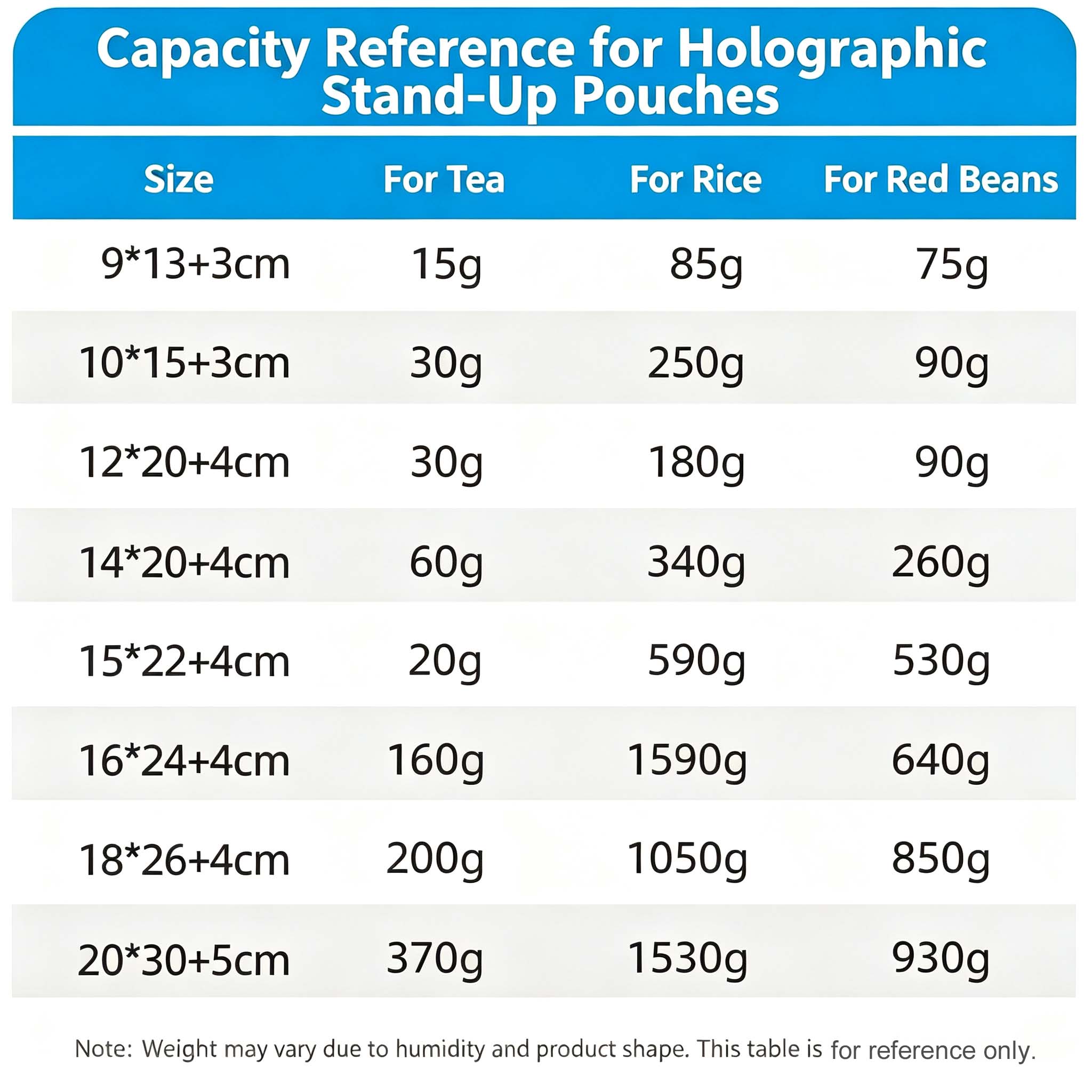 Hologram Packaging Bag Hologram Pouch for Candy